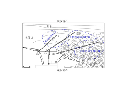 FFA無機(jī)泡沫充填、噴涂材料--充填型